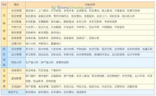 開創(chuàng)物流新紀(jì)元 陸運管理信息系統(tǒng)深度解析與未來趨勢