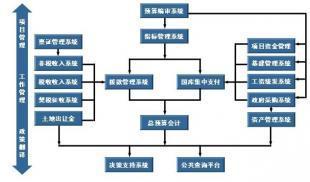 貴陽紅色超越 公共財政管理軟件Gsoft的數(shù)字化革新與行業(yè)應(yīng)用